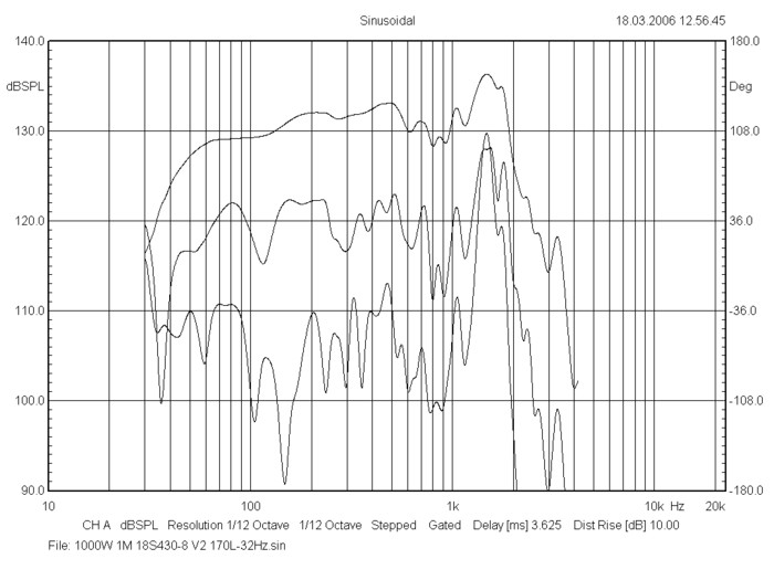 bms_18s430v2_frequency_response_ultra_low_distortion_woofer