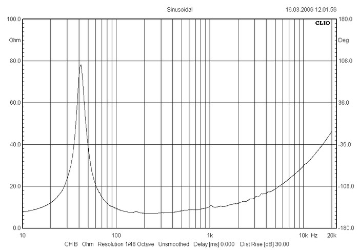 bms_15cn680_impedance_neodymium_coaxial_transducer