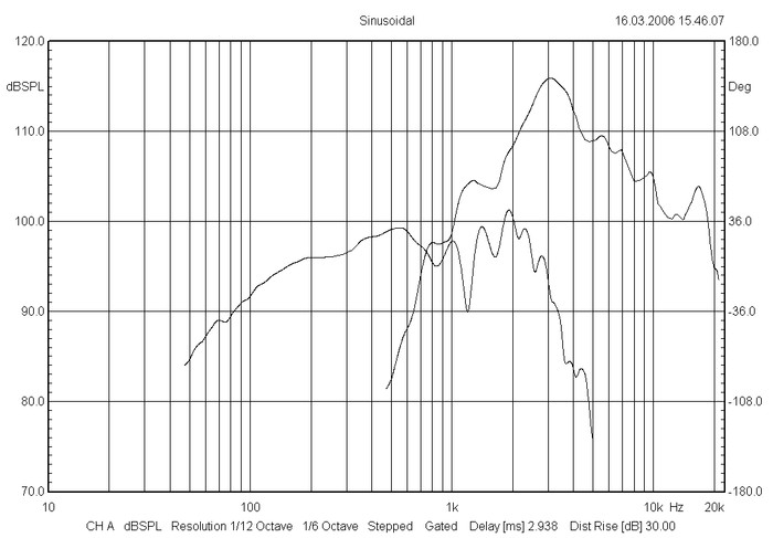 bms_15cn680_frequency_response_neodymium_coaxial_transducer