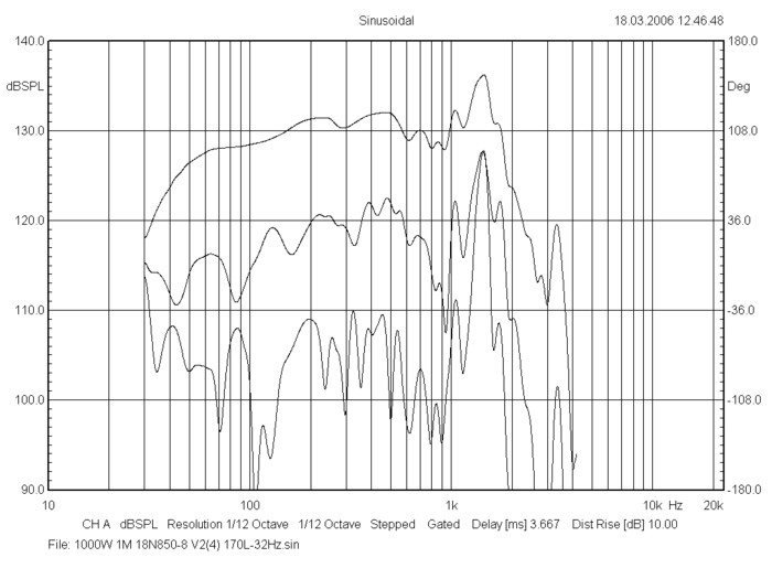 bms_18n850v2_frequency_response_neodymium_ultra_low_distortion_woofer