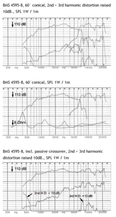 bms_4595nd_neodymium_coaxial_compression_driver