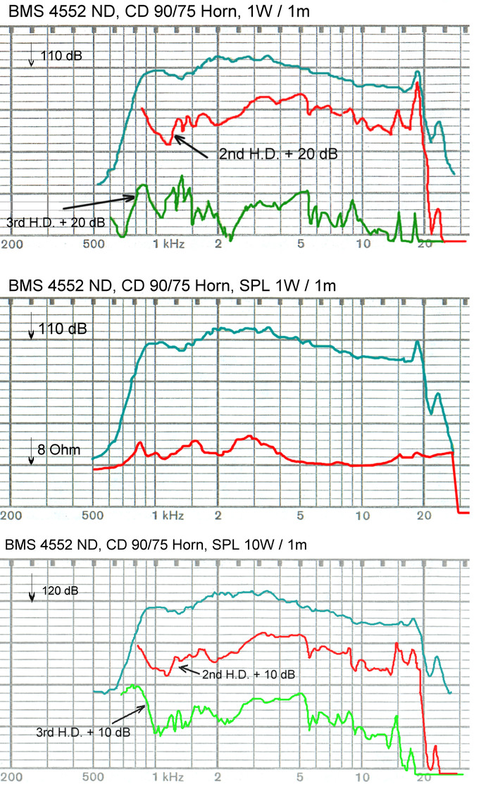 bms_4552nd_neodymium_compression_driver