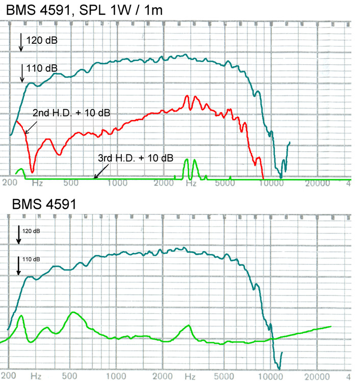 bms_4591_coaxial_compression_driver