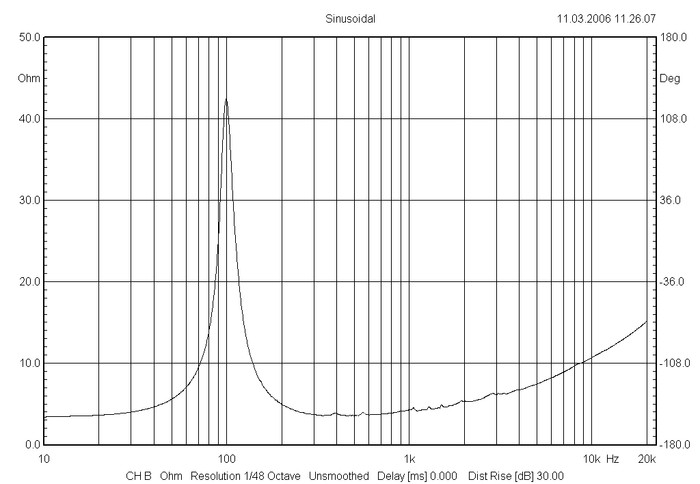 bms_8cn1552_impedance_neodymium_coaxial_transducer