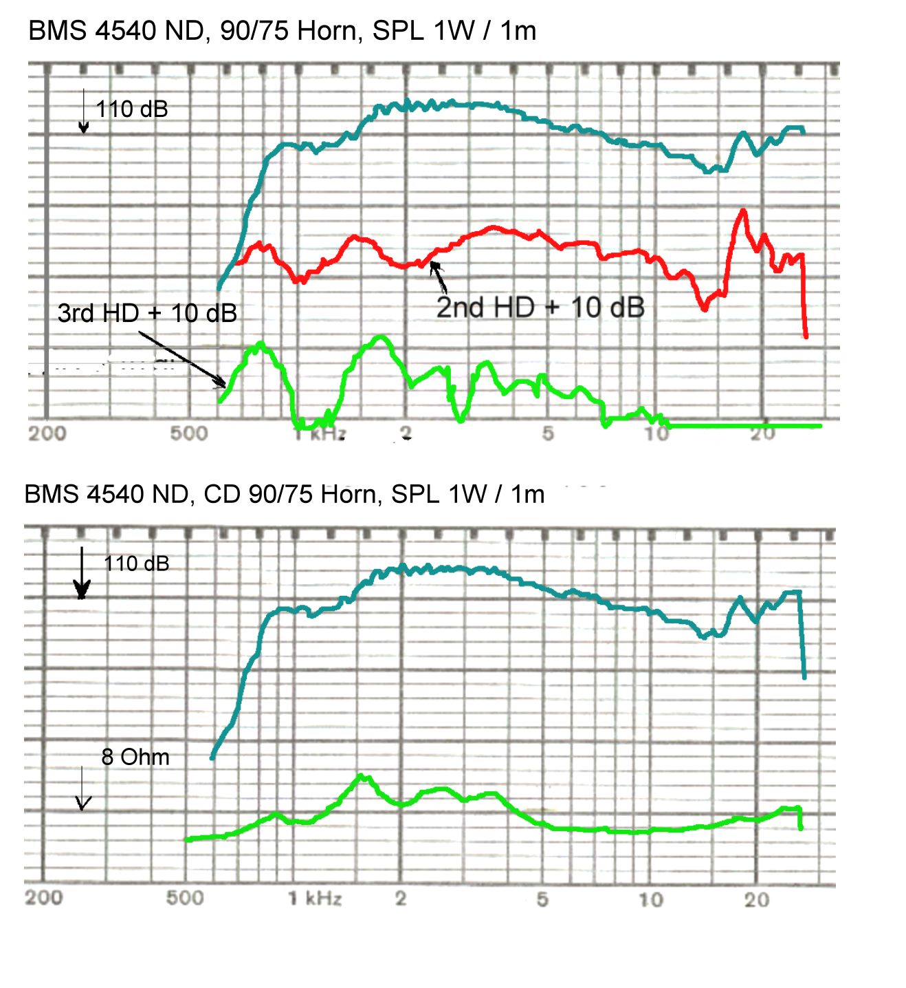 bms_4540nd_curves.jpg