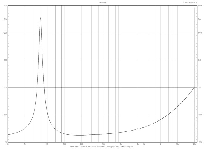 bms_15n850_impedance_neodymium_ultra_low_distortion_woofer