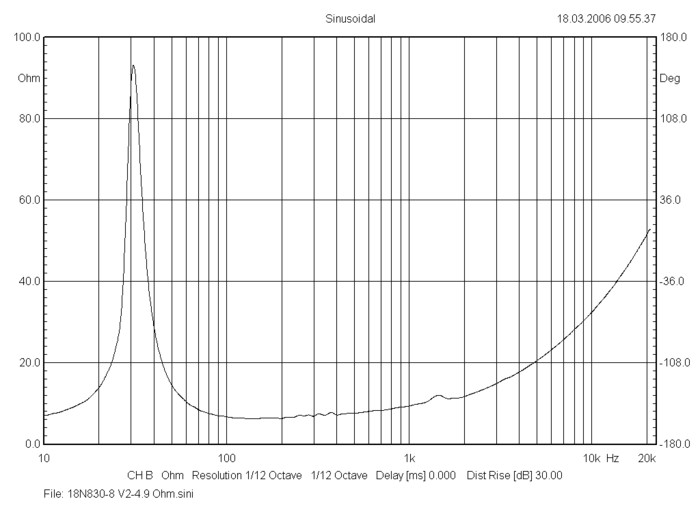 bms_18n830v2_impedance_neodymium_ultra_low_distortion_woofer