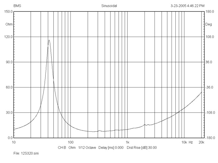 bms_12s320_impedance_ultra_low_distortion_low-midrange_driver