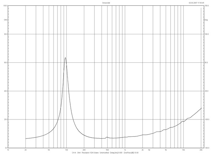 bms_8s215_impedance_ultra_low_distortion_low-midrange_driver