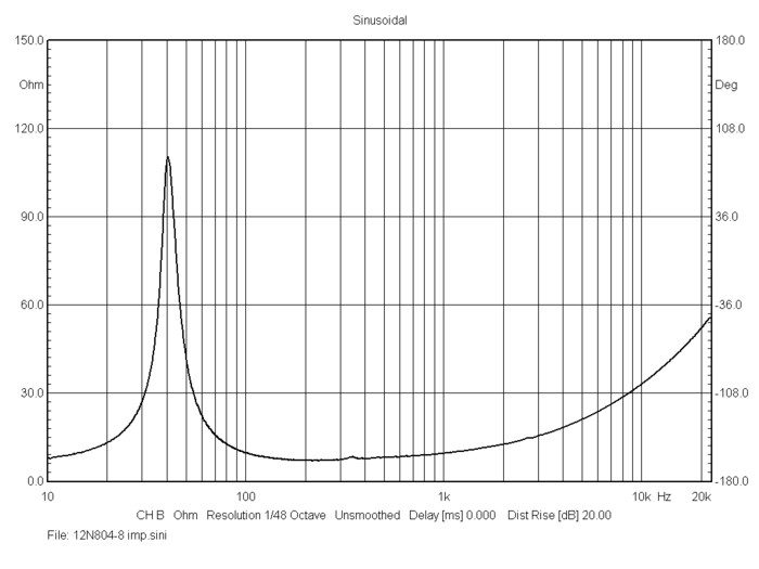 bms_12n804_impedance_neodymium_ultra_low_distortion_woofer