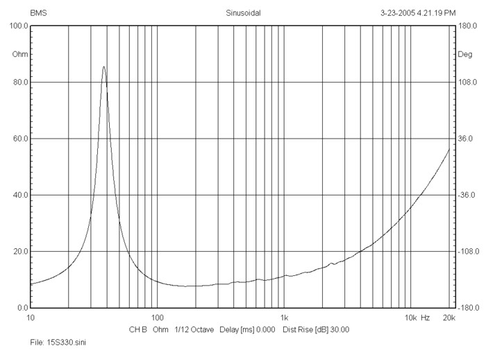 bms_15s330_frequency_response_ultra_low_distortion_woofer