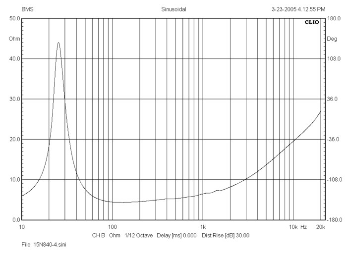 bms_15n840v2_neodymium_ultra_low_distortion_woofer_impedance