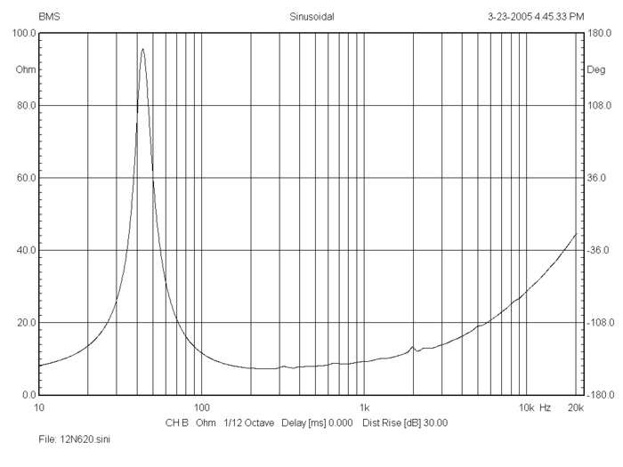 bms_12n620_impedance_neodymium_ultra_low_distortion_low-midrange_driver