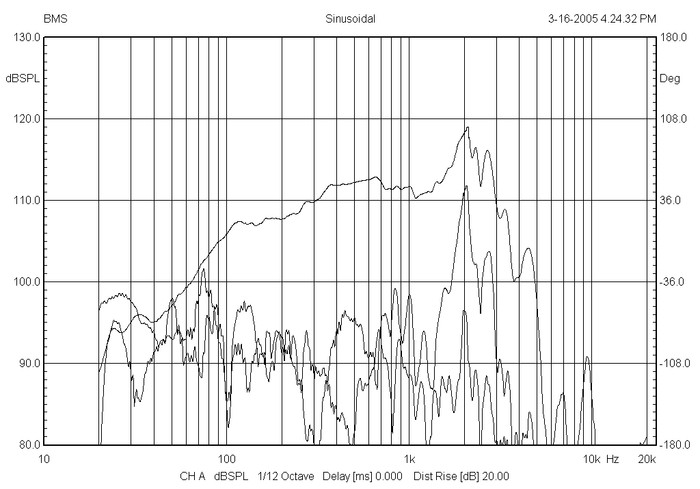 bms_12s330_frequency_response_ultra_low_distortion_woofer