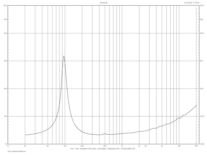 bms_8c250_impedance_coaxial_transducer