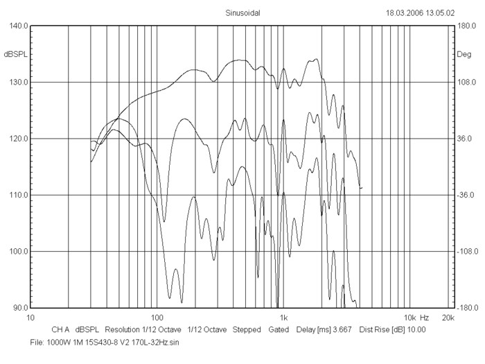 bms_15s430v2_frequency_response_ultra_low_distortion_woofer