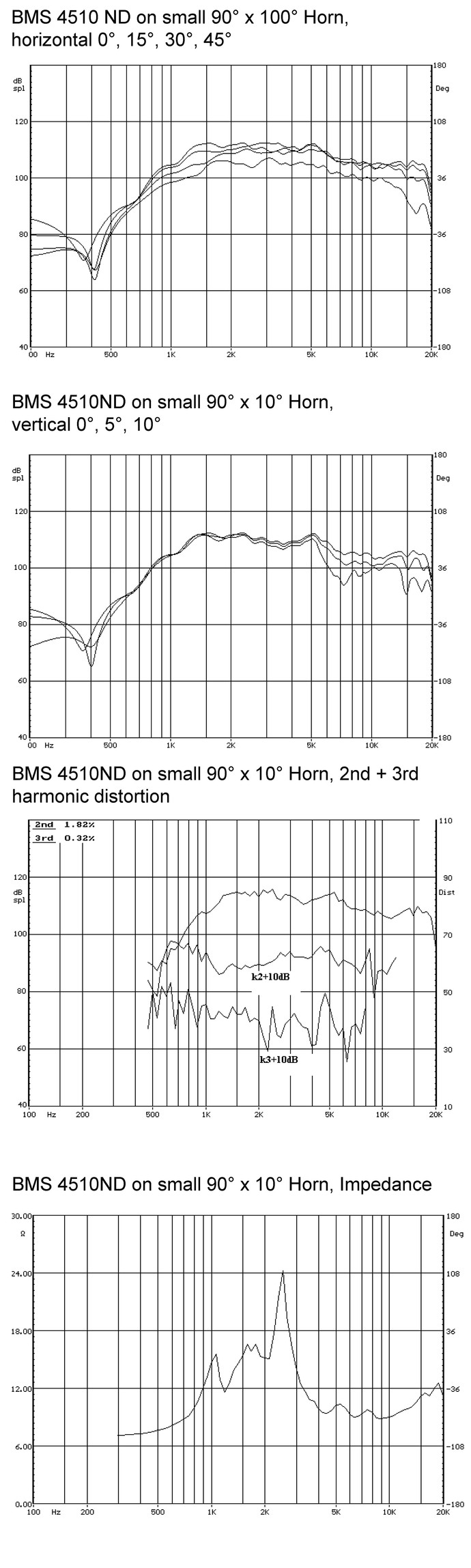 bms_4510nd_curves_neodymium_planar_wave_driver