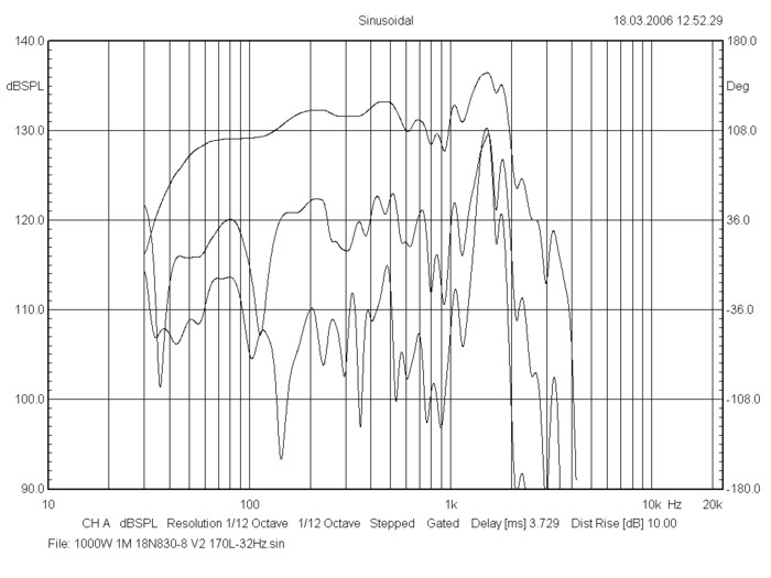 bms_18n830v2_frequency_response_neodymium_ultra_low_distortion_woofer