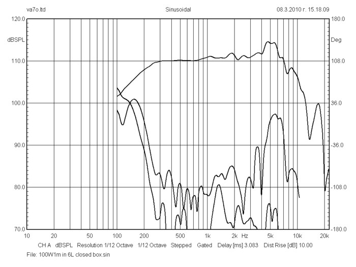 bms_5n160_frequency_response_neodymium_ultra_low_distortion_low-midrange_driver