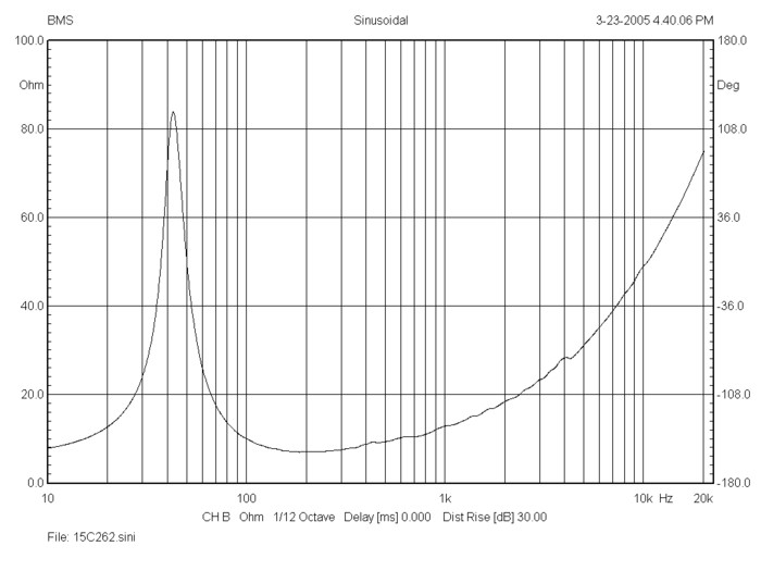 bms_15c262_impedance_coaxial_transducer