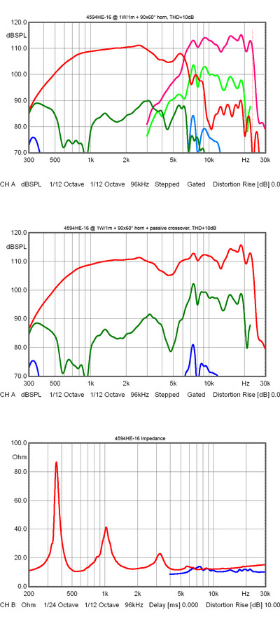 bms_4594he_neodymium_coaxial_compression_driver