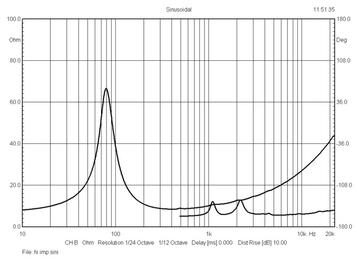 bms_6cn160_impedance_neodymium_coaxial_transducer