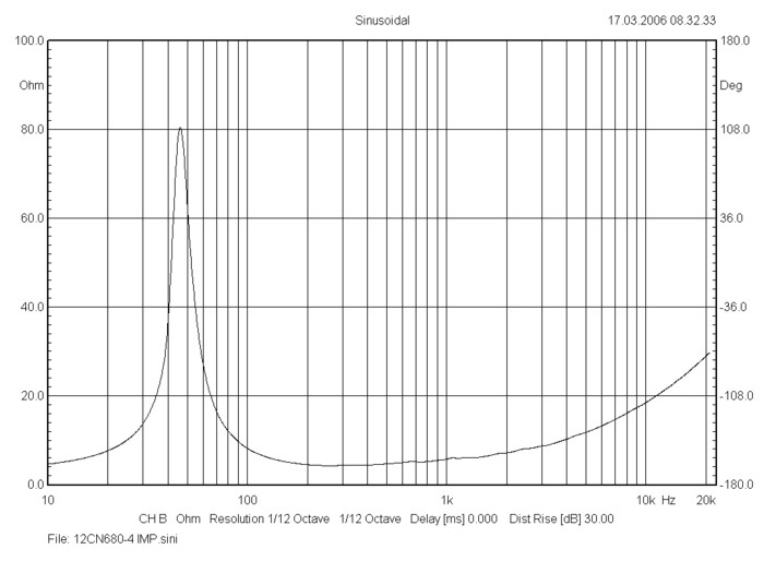 bms_12cn680_impedance_neodymium_coaxial_transducer