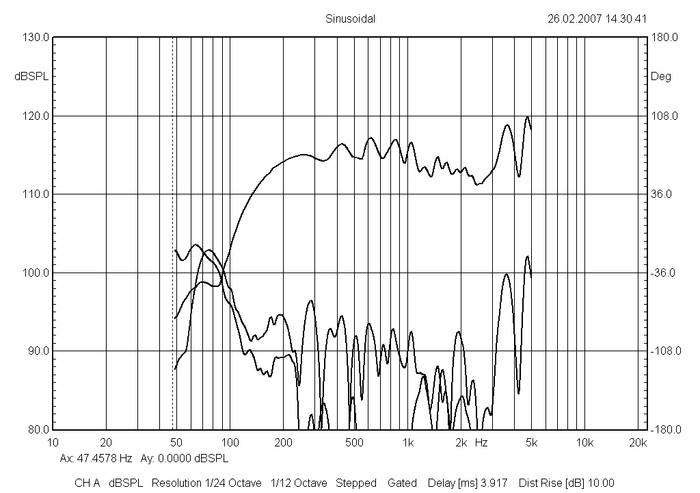 bms_8s215_frequency_response_ultra_low_distortion_low-midrange_driver