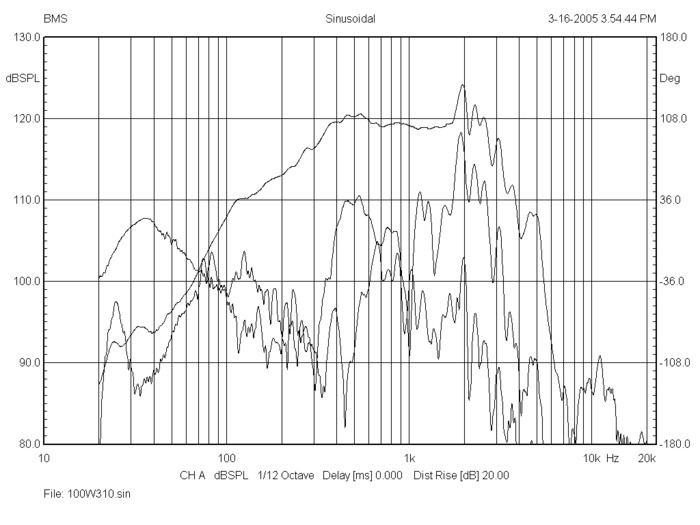 bms_12s310_frequency_response_ultra_low_distortion_low-midrange_driver