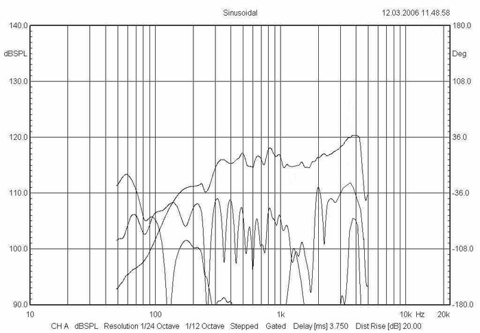 bms_8n515_frequency_response_neodymium_ultra_low_distortion_low-midrange_driver