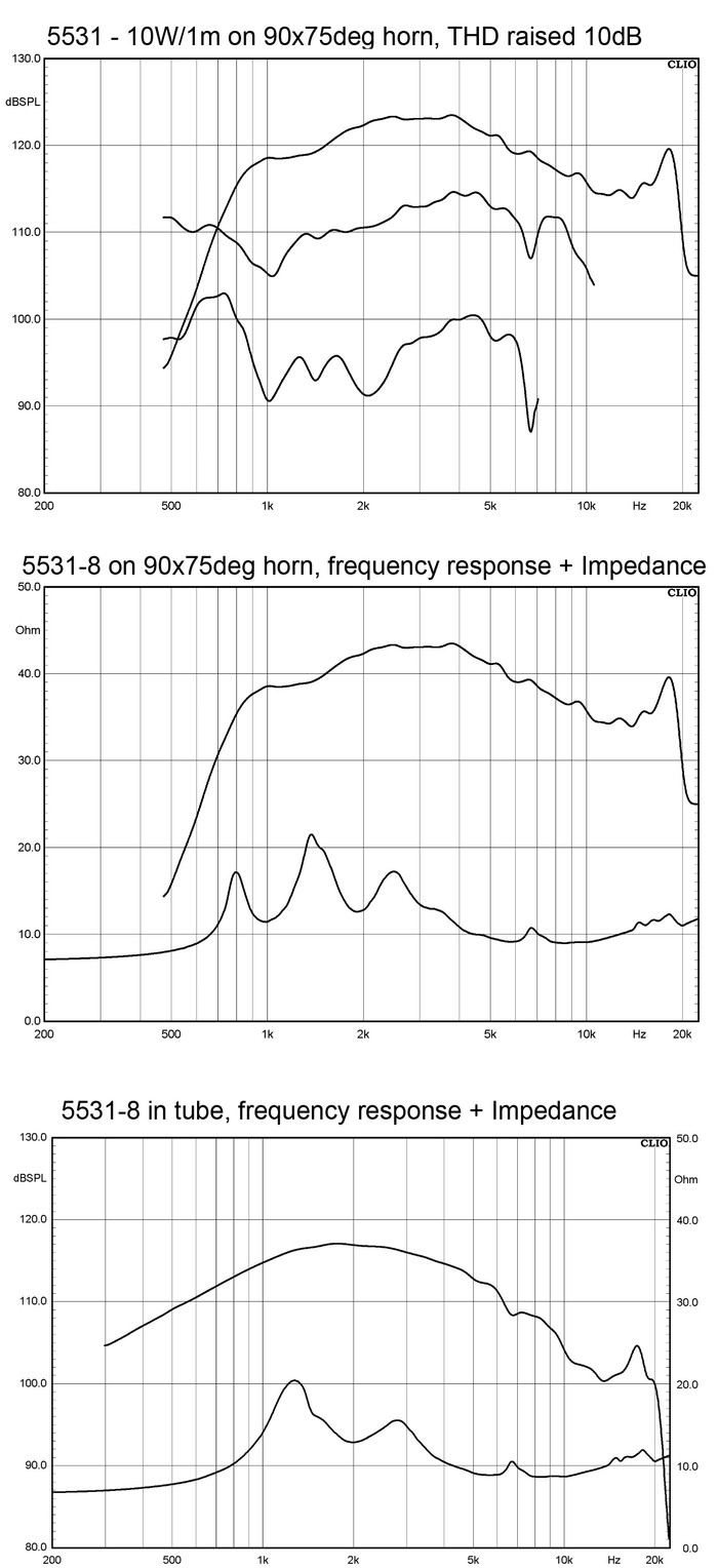 bms_5531nd_neodymium_compression_driver