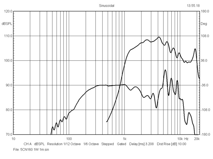 bms_5cn160_frequency_response_neodymium_coaxial_transducer