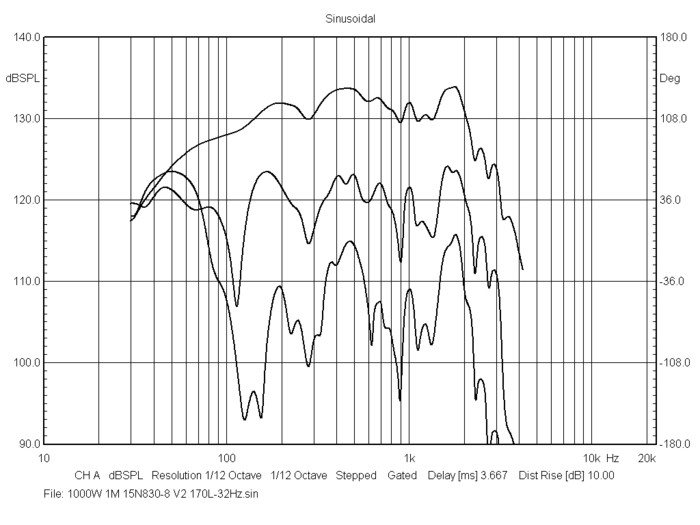 bms_15n830v2_frequency_response_neodymium_ultra_low_distortion_woofer