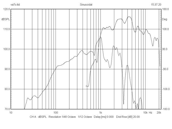 bms12cn682_frequency_response_neodymium_coaxial_transducer