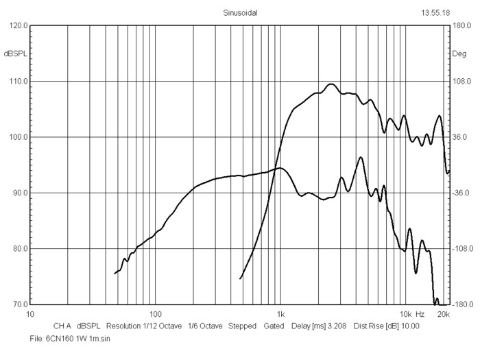 bms_6cn160_frequency_response_neodymium_coaxial_transducer