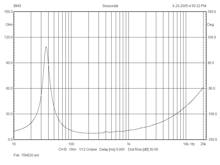 bms_15n820_impedance_neodymium_ultra_low_distortion_low-midrange_driver