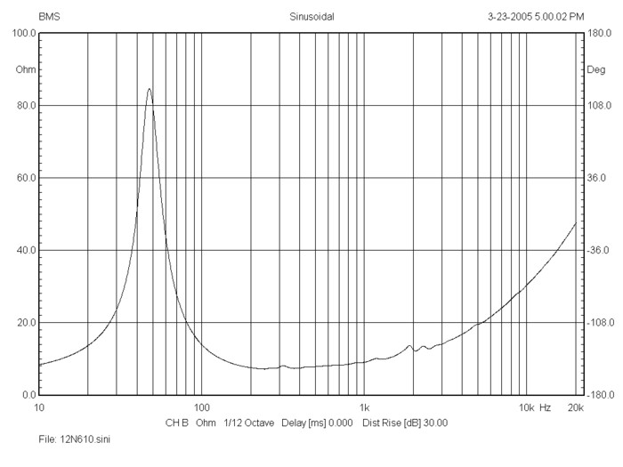 bms_12n610_impedance_neodymium_ultra_low_distortion_low-midrange_driver