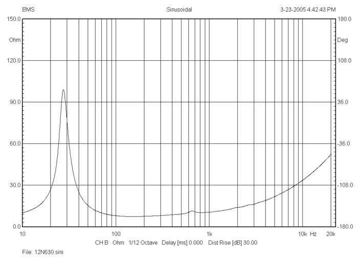 bms_12n630_impedance_neodymium_ultra_low_distortion_woofer