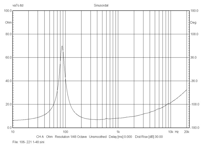 bms_8N515_impedance_neodymium_ultra_low_distortion_low-midrange_driver