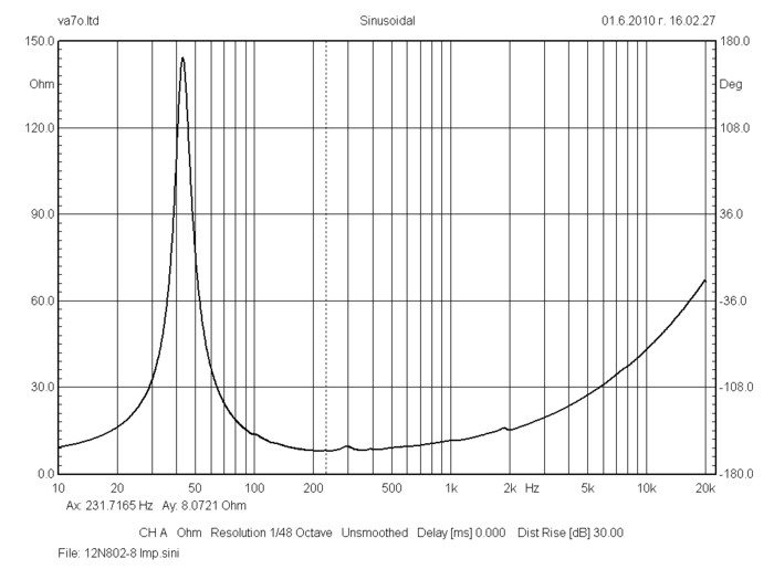 bms_12n802_impedance_neodymium_ultra_low_distortion_low-midrange_driver