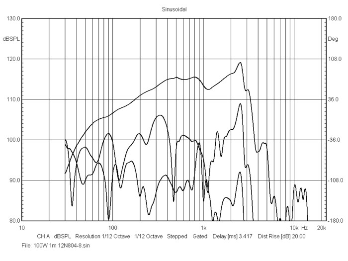 bms_12n804_frequency_response_neodymium_ultra_low_distortion_woofer