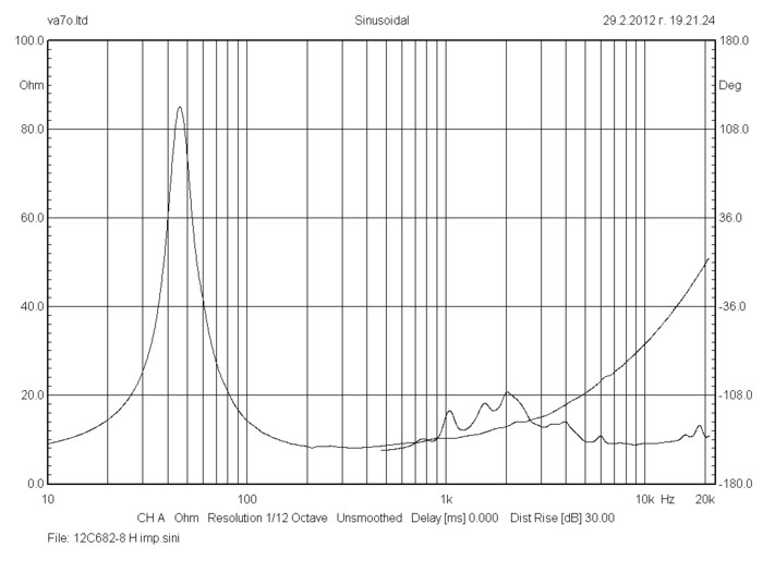 bms_12cn682_impedance_neodymium_coaxial_transducer