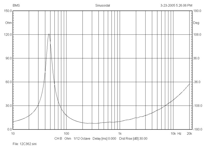 bms_12c362_impedance_coaxial_transducer