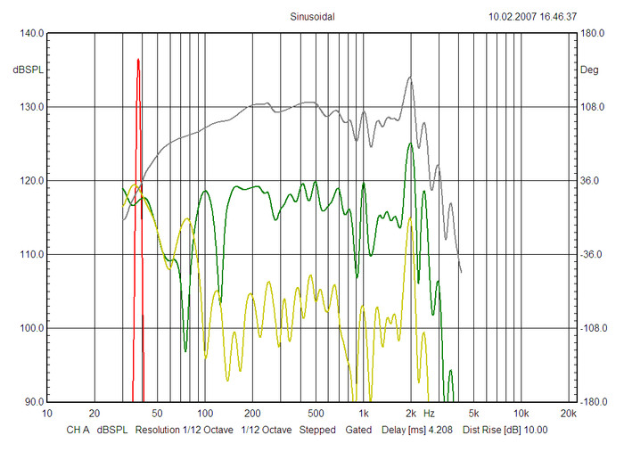 bms_15n850_frequency_response_neodymium_ultra_low_distortion_woofer