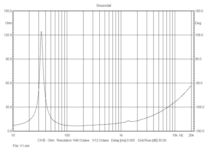 bms_18n840_impedance_neodymium_ultra_low_distortion_woofer