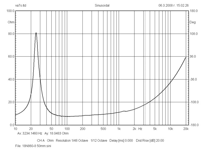 bms_18n860_impedance_neodymium_ultra_low_distortion_woofer