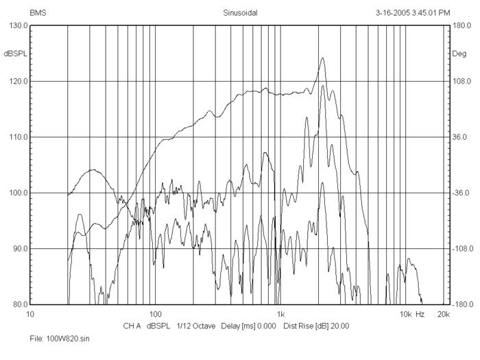 bms_12n820_frequency_response_neodymium_ultra_low_distortion_low-midrange_driver