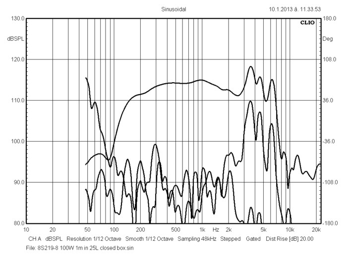 bms_8s219_frequency_response_ultra_low_distortion_low-midrange_driver