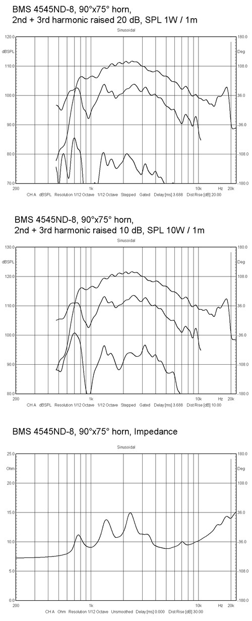 bms_4540nd_neodymium_compression_driver