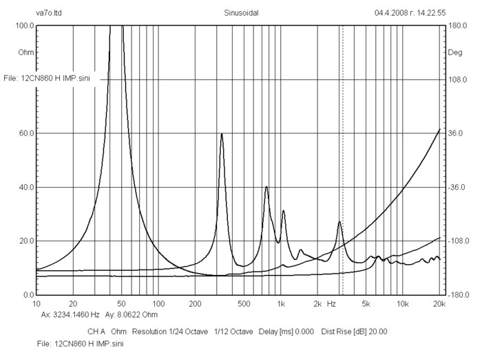 bms_12cn860_neodymium_triaxial_transducer_impedance_curve